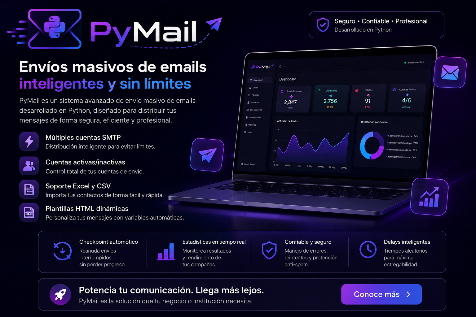 PyMail